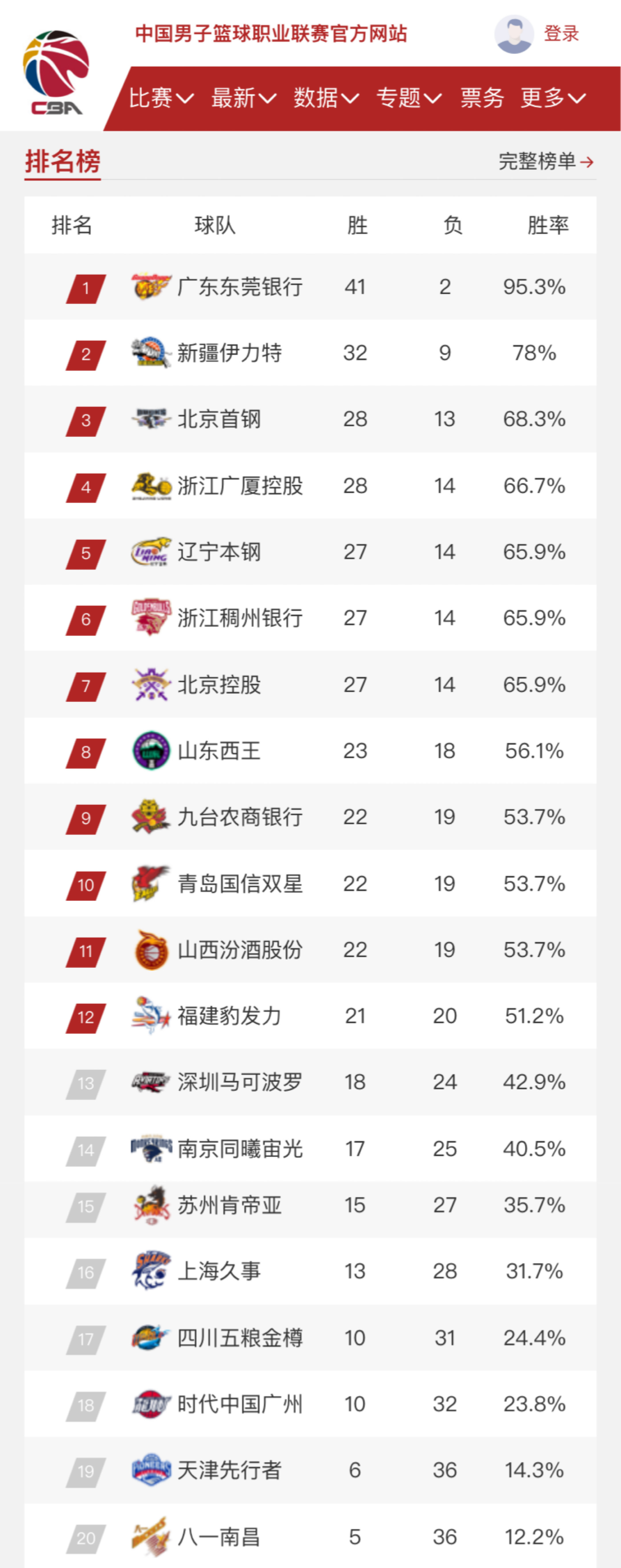 票收入幾乎
