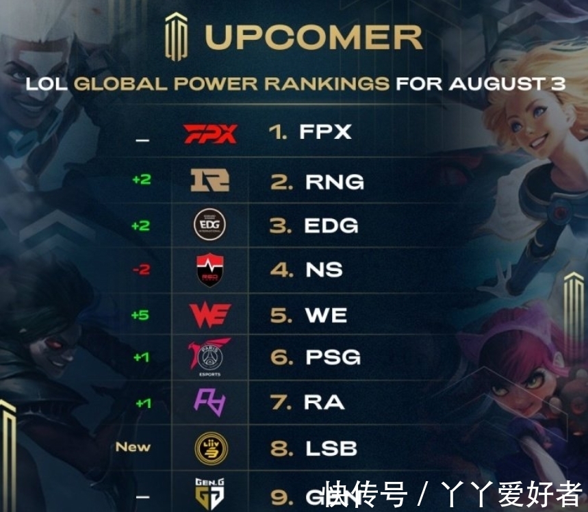 更是对创新 更是对创新